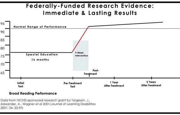 Research Outcomes