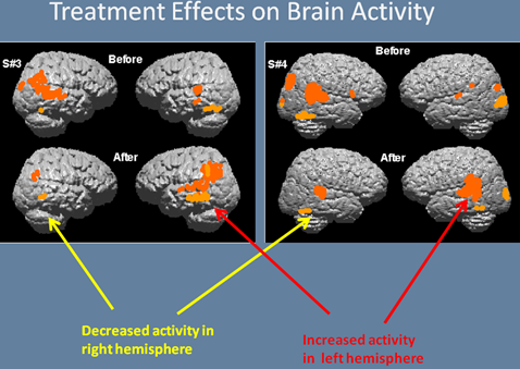 Research Outcomes